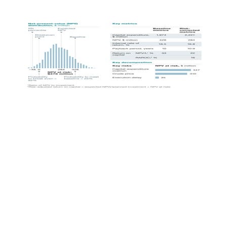 NPV at Risk.pdf