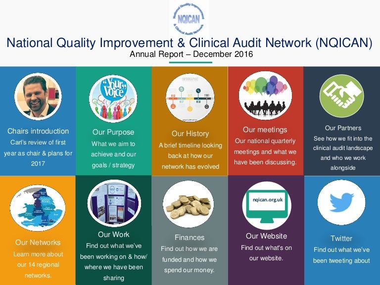 National Quality Improvement & Clinical Audit Network (NQICAN) Annual…