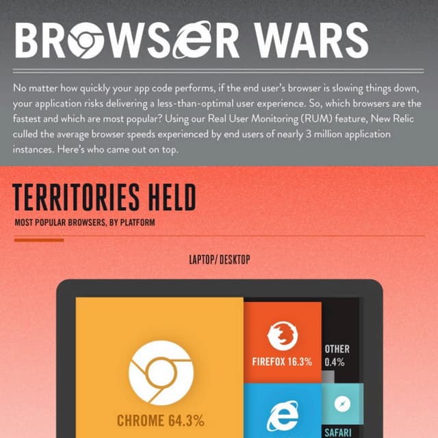 Browser Wars