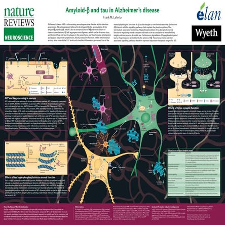 Nrn ad posters- nature