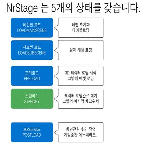 NrStage 사용하기