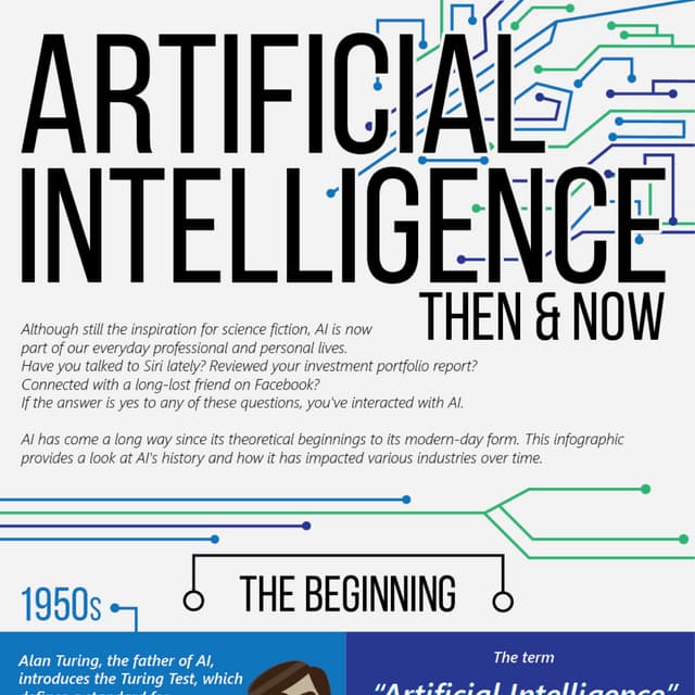 AI Then & Now