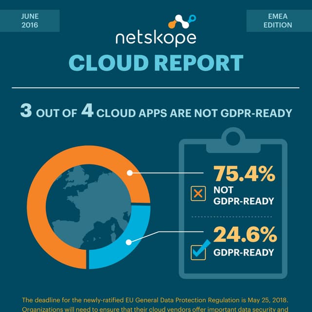 June 2016 EMEA Netskope Cloud Report 