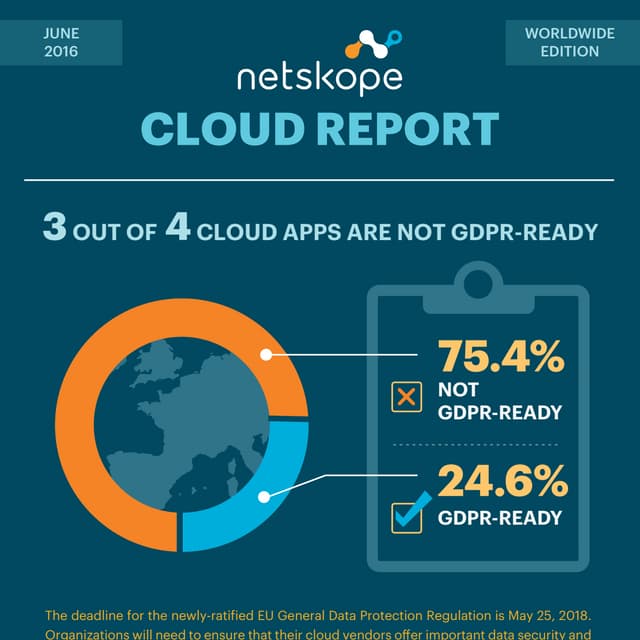 June 2016 Worldwide Netskope Cloud Report 