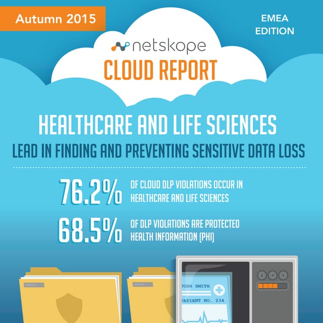 Autumn 2015 EMEA Netskope Cloud Report