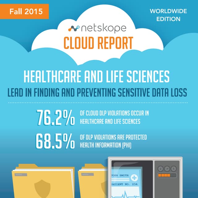Fall 2015 Worldwide Netskope Cloud Report 
