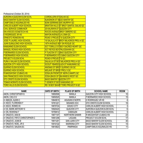 Notice of School Assignment of Oct. 26, 2014 CSE-PPT Professional Level - NCR