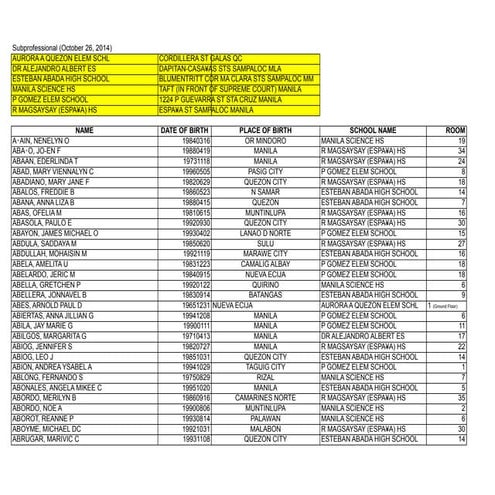 Notice of School Assignment of Oct. 26, 2014 CSE-PPT Subprofessional Level - NCR
