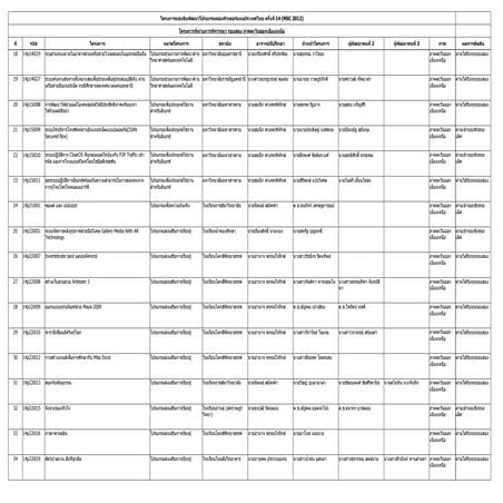 Nsc2012 isan-second round.-koksi