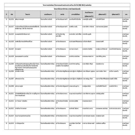 Nsc2012 isan koksipittayasan