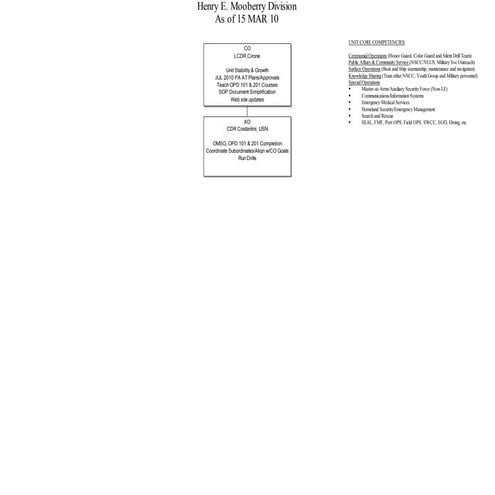 Nscc 16 Mar 10 | PDF