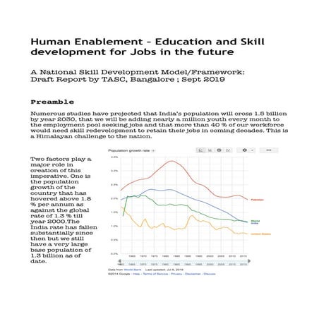 a National Skill Development Model for India