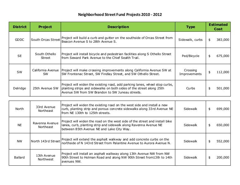 Nsf project listing 09222010