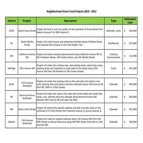 Nsf project listing 09222010