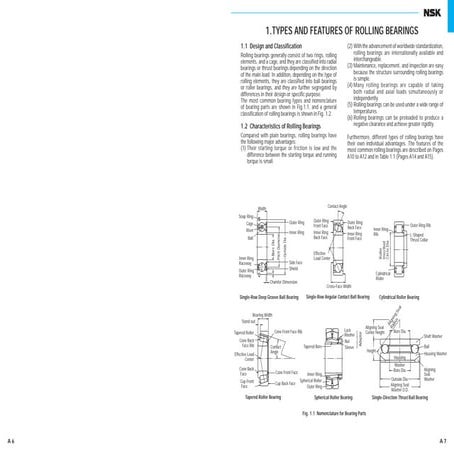 Nsk cat e1102m_a7-15