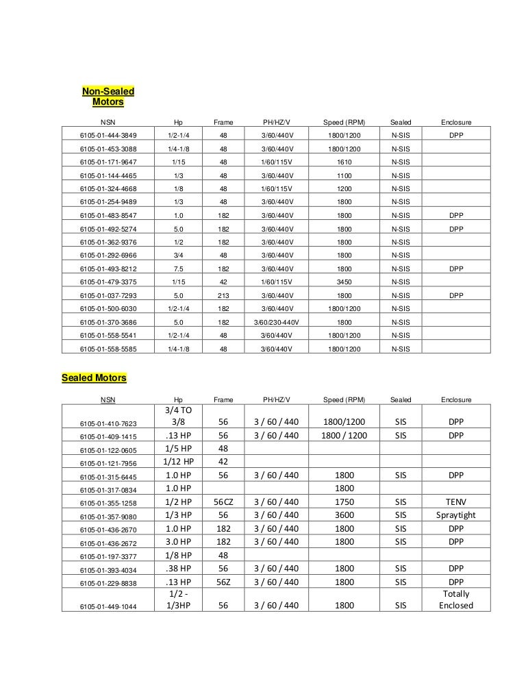 Mil Spec, Inc NSN Motor information