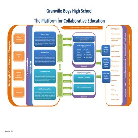 Nsp flow diagram draft6