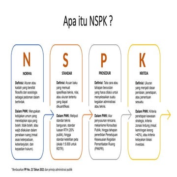 Comprehensive Guide to NSPK in Spatial Planning and Regulation | PPTX
