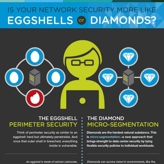 NSX Infographic - Security