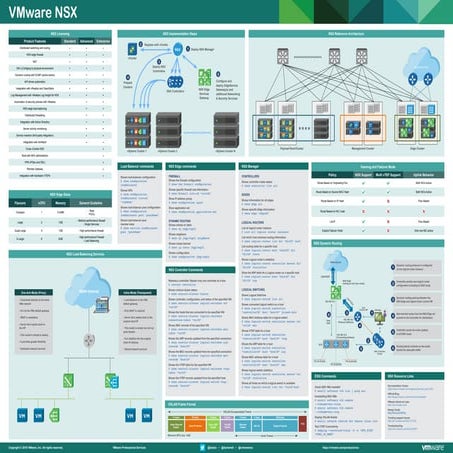 NSX_Poster.pdf