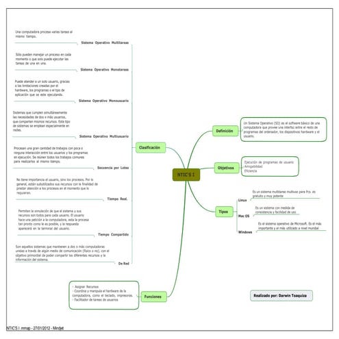 Ntic's i  darwintoaquiza[1]