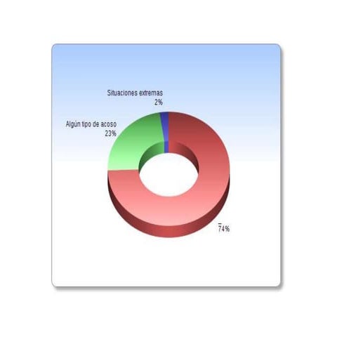 Nubes de palabras sesión 2