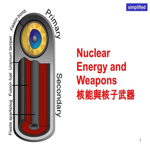 Nuclear Energy and Weapons (lite)