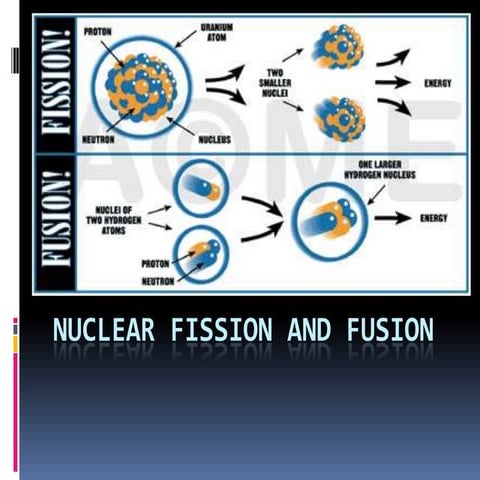 Nuclear fission and fusion