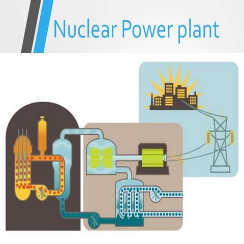 Nuclear power!