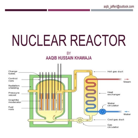 Nuclear reactor