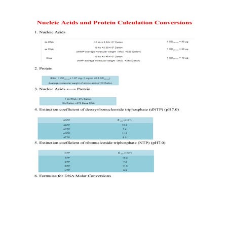 Calculation of ds DNA Concentration | PPT