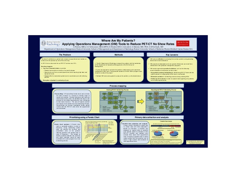 RSNA Process Improvement abstract