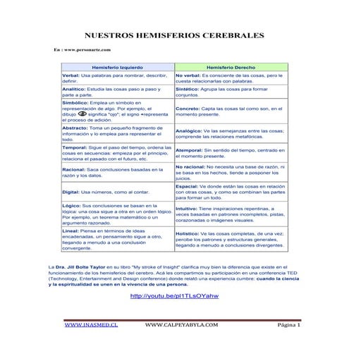 Nuestros hemisferios cerebrales...