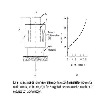 conformado-de-metales-por-deformacion-plastica | PDF