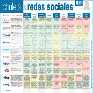 Mapa de las redes sociales +1