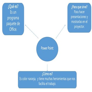 Interfaz de usuario PowerPoint | PPTX