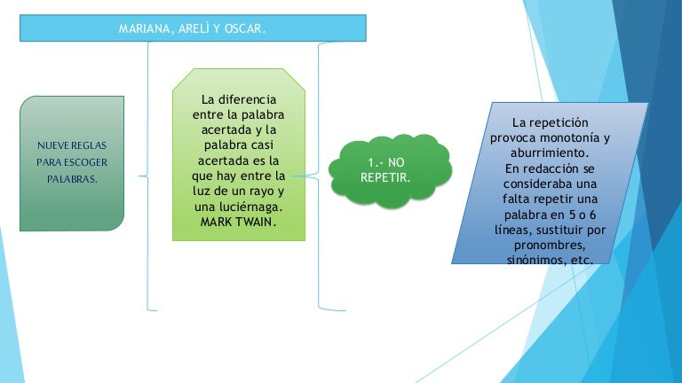Sinonimo de seleccionar escoger