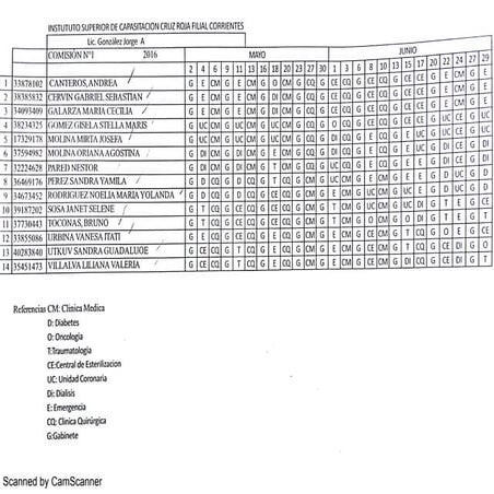 Comisiones Enfermeria