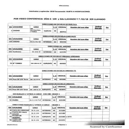 Interinatos y suplencias 2018