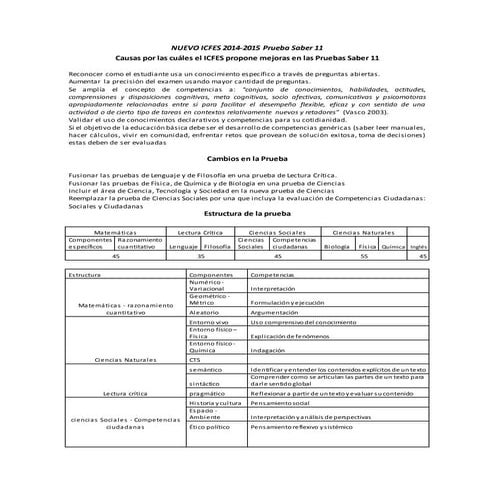 Nuevo icfes 2014 2015 prueba saber 11