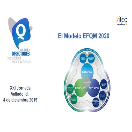 Nuevo modelo efqm 2020