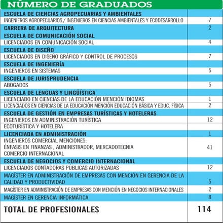 Nuevos profesionales