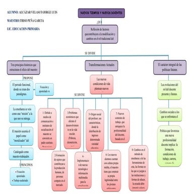 Nuevos tiempos y nuevos docentes