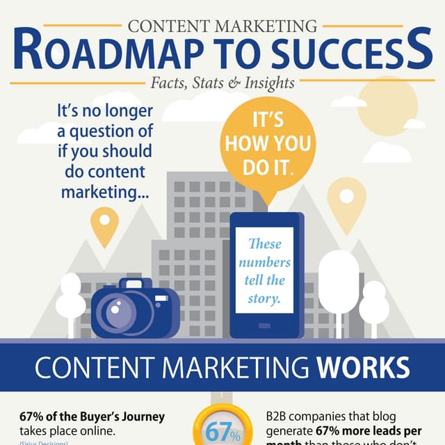 The Rise of Inside Sales | PDF