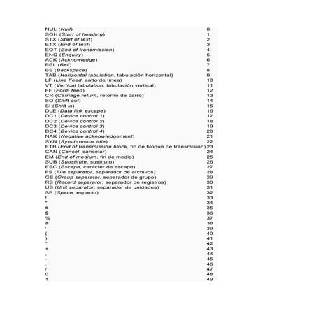 Números para letras,signos,etc