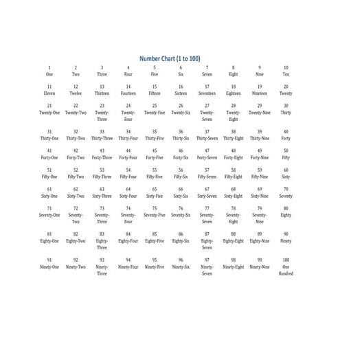 1-to-100-in-Words.pdf
