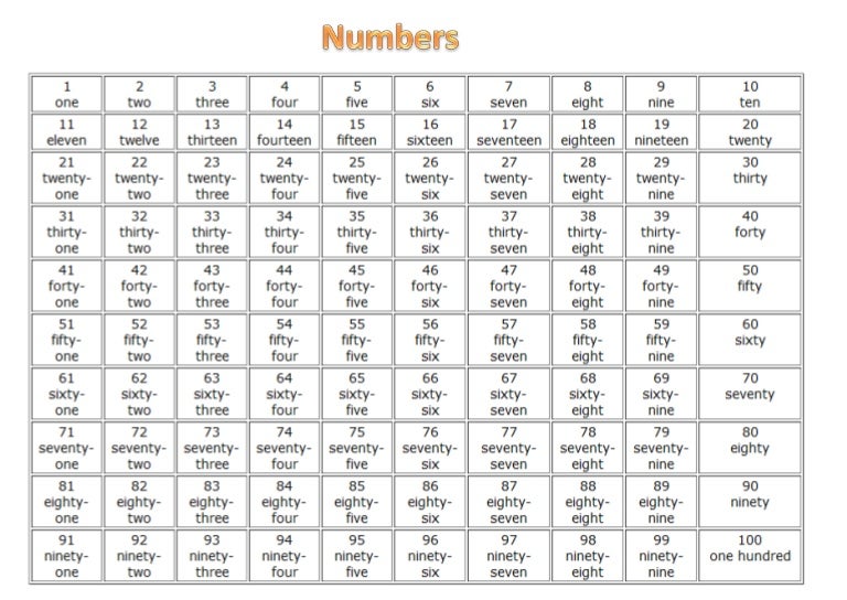 List Of Numerals : List of Unicode characters – SRXQ