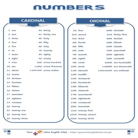 Numbers