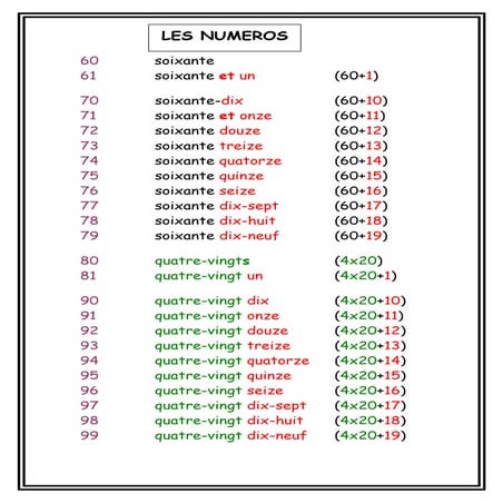 Les nombres de 0 100 | PDF