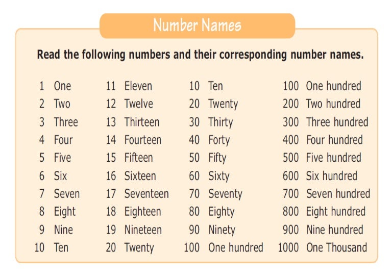 Numbers 4 Images